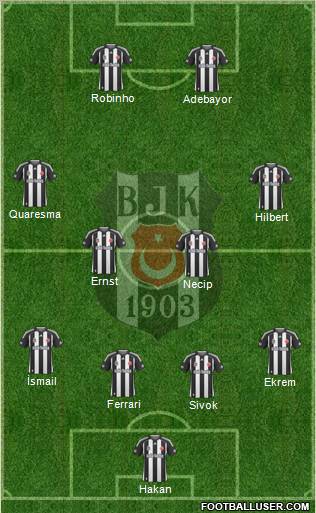 Besiktas JK Formation 2010