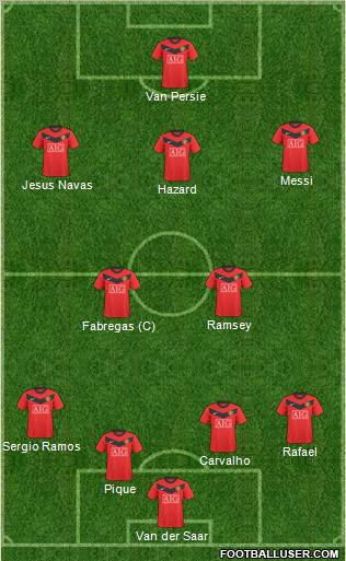 Manchester United Formation 2010