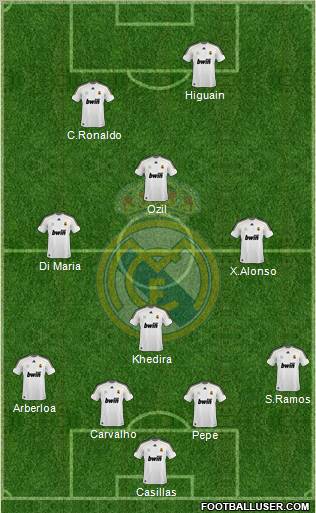 Real Madrid C.F. Formation 2010