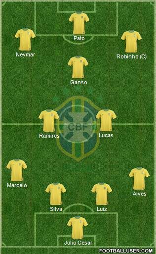 Brazil Formation 2010