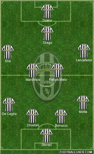 Juventus Formation 2010