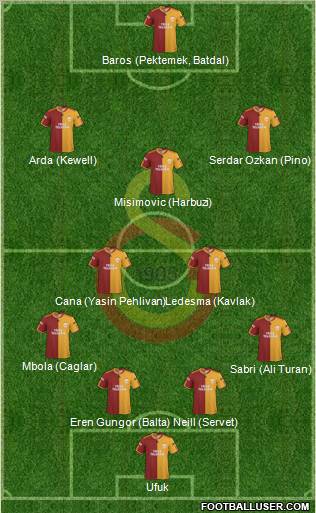 Galatasaray SK Formation 2010