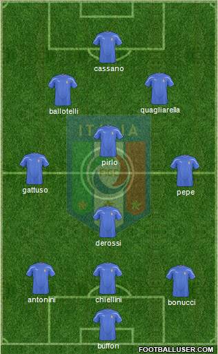 Italy Formation 2010