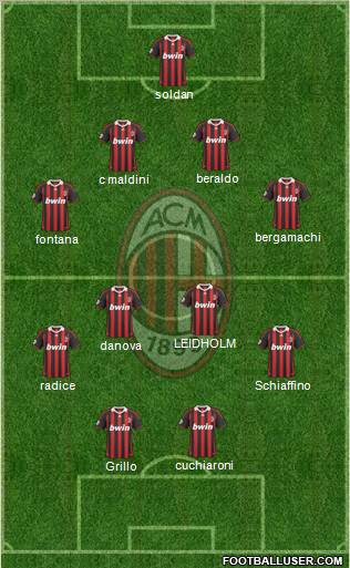 A.C. Milan Formation 2010
