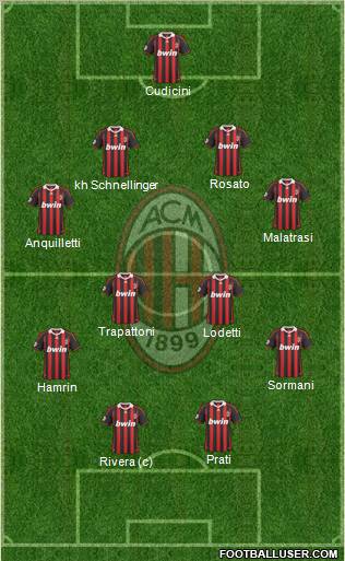 A.C. Milan Formation 2010