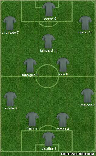 Championship Manager Team Formation 2010