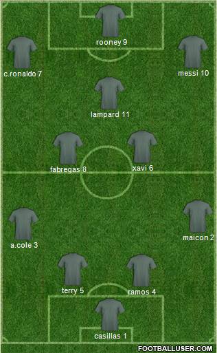 Championship Manager Team football formation