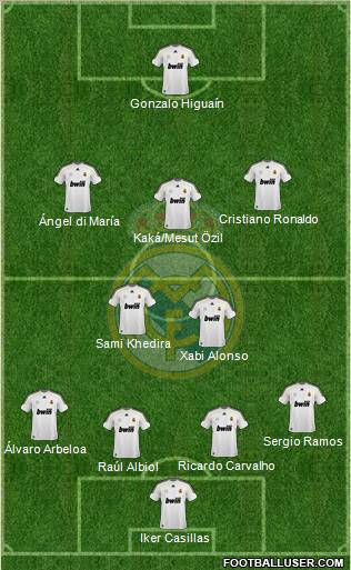 Real Madrid C.F. Formation 2010