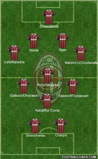 A.C. Milan Formation 2010