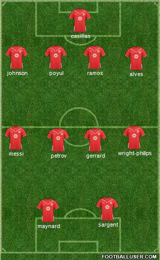 Bristol City Formation 2010