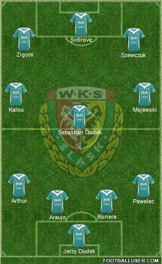 WKS Slask Wroclaw Formation 2010