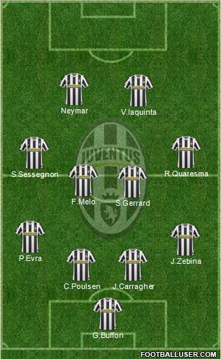 Juventus Formation 2010