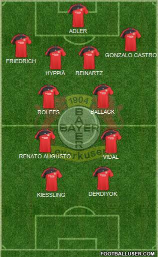 Bayer 04 Leverkusen football formation