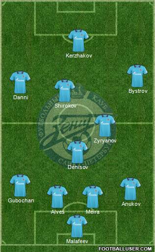 Zenit St. Petersburg Formation 2010