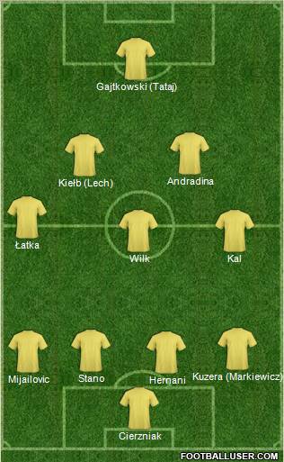 AKS Busko Zdroj Formation 2010