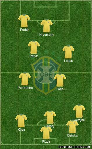 Brazil Formation 2010