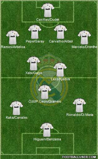 Real Madrid C.F. Formation 2010