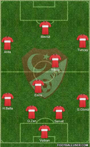 Turkey Formation 2010
