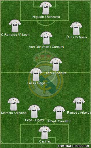 Real Madrid C.F. Formation 2010