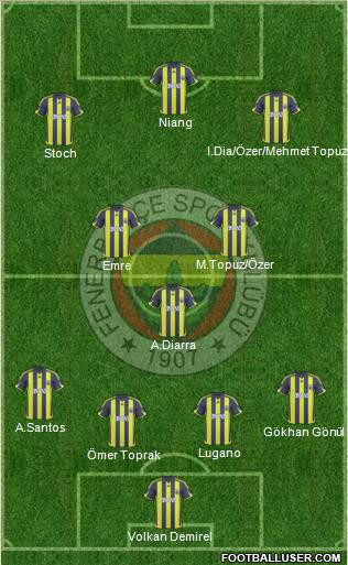 Fenerbahçe SK Formation 2010