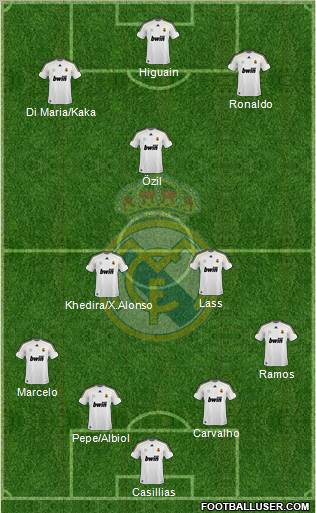 Real Madrid C.F. Formation 2010