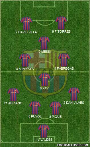 F.C. Barcelona Formation 2010