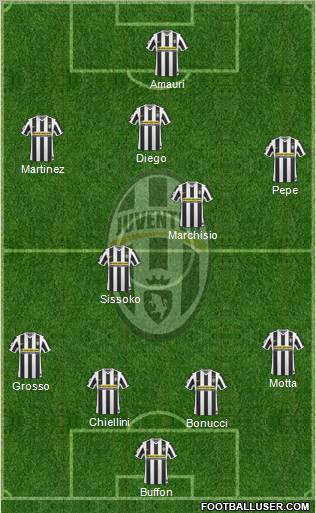 Juventus Formation 2010