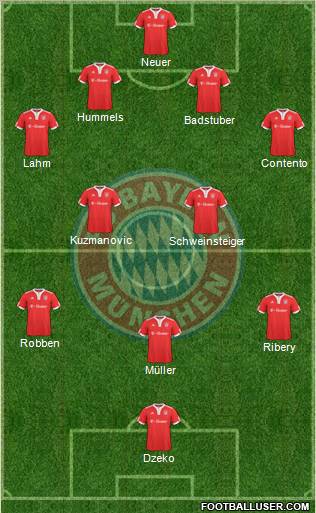 FC Bayern München Formation 2010