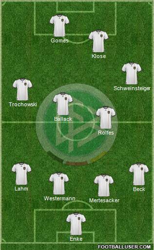 Germany football formation