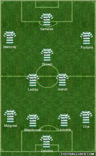 Celtic football formation