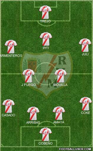 Rayo Vallecano de Madrid S.A.D. football formation