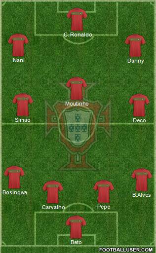 Portugal football formation