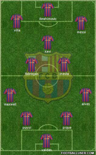 F.C. Barcelona Formation 2010