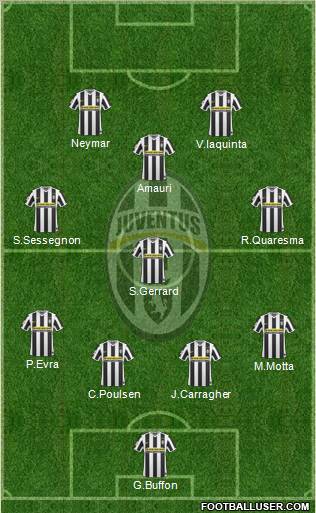 Juventus Formation 2010