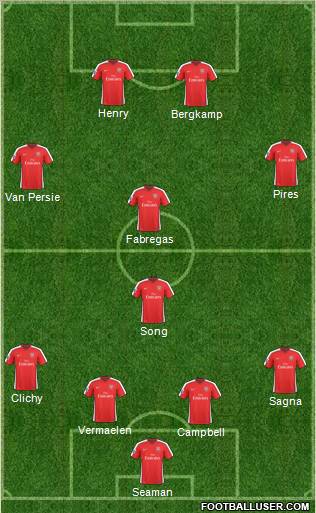 Arsenal Formation 2010