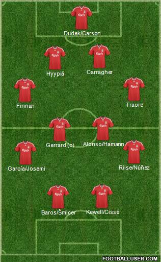 Liverpool Formation 2010