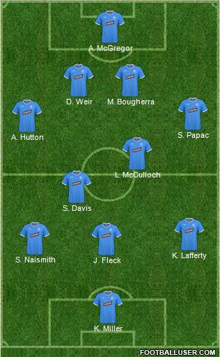 Rangers 4-2-3-1 football formation