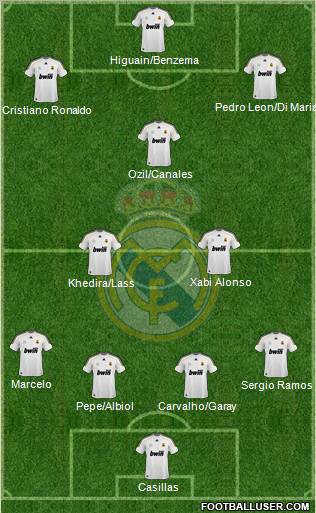 Real Madrid C.F. Formation 2010