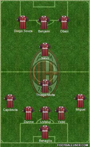 A.C. Milan Formation 2010