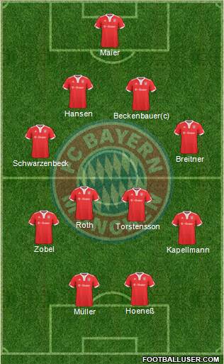 FC Bayern München Formation 2010