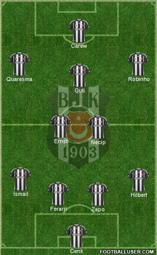 Besiktas JK Formation 2010