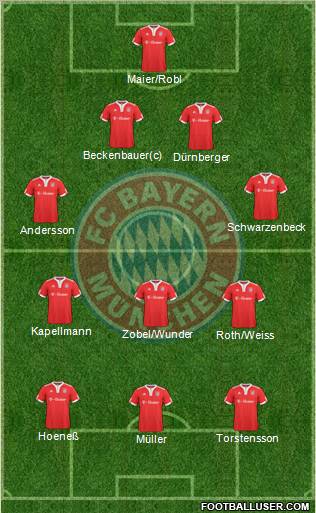 FC Bayern München Formation 2010
