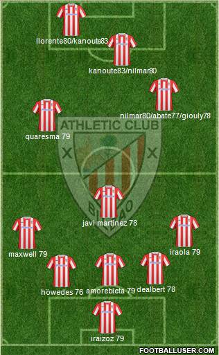 Athletic Club 5-3-2 football formation