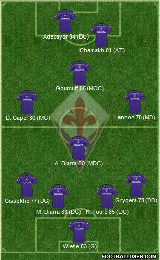 Fiorentina football formation