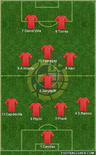 Spain Formation 2010