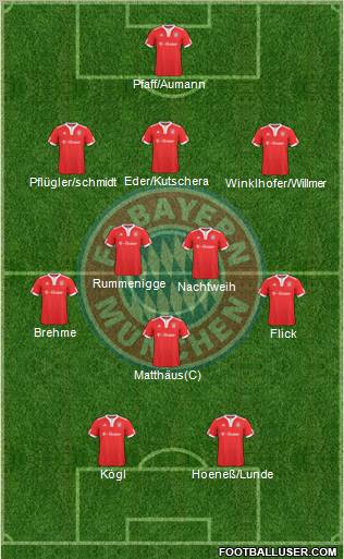 FC Bayern München Formation 2010