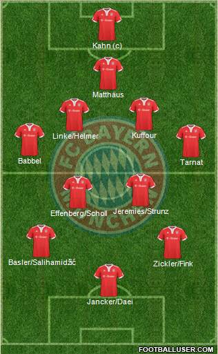 FC Bayern München Formation 2010