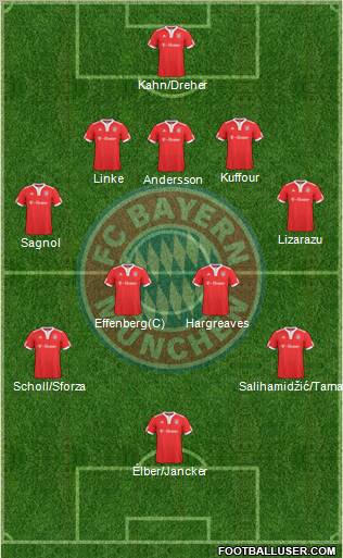 FC Bayern München Formation 2010