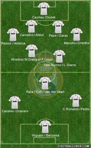 Real Madrid C.F. Formation 2010
