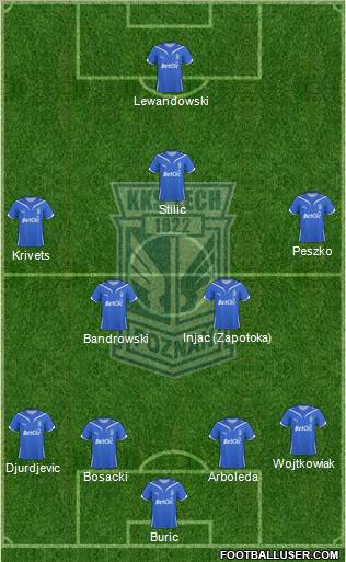 Lech Poznan football formation